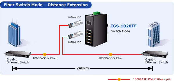 IGS-1020TF-4_L.png