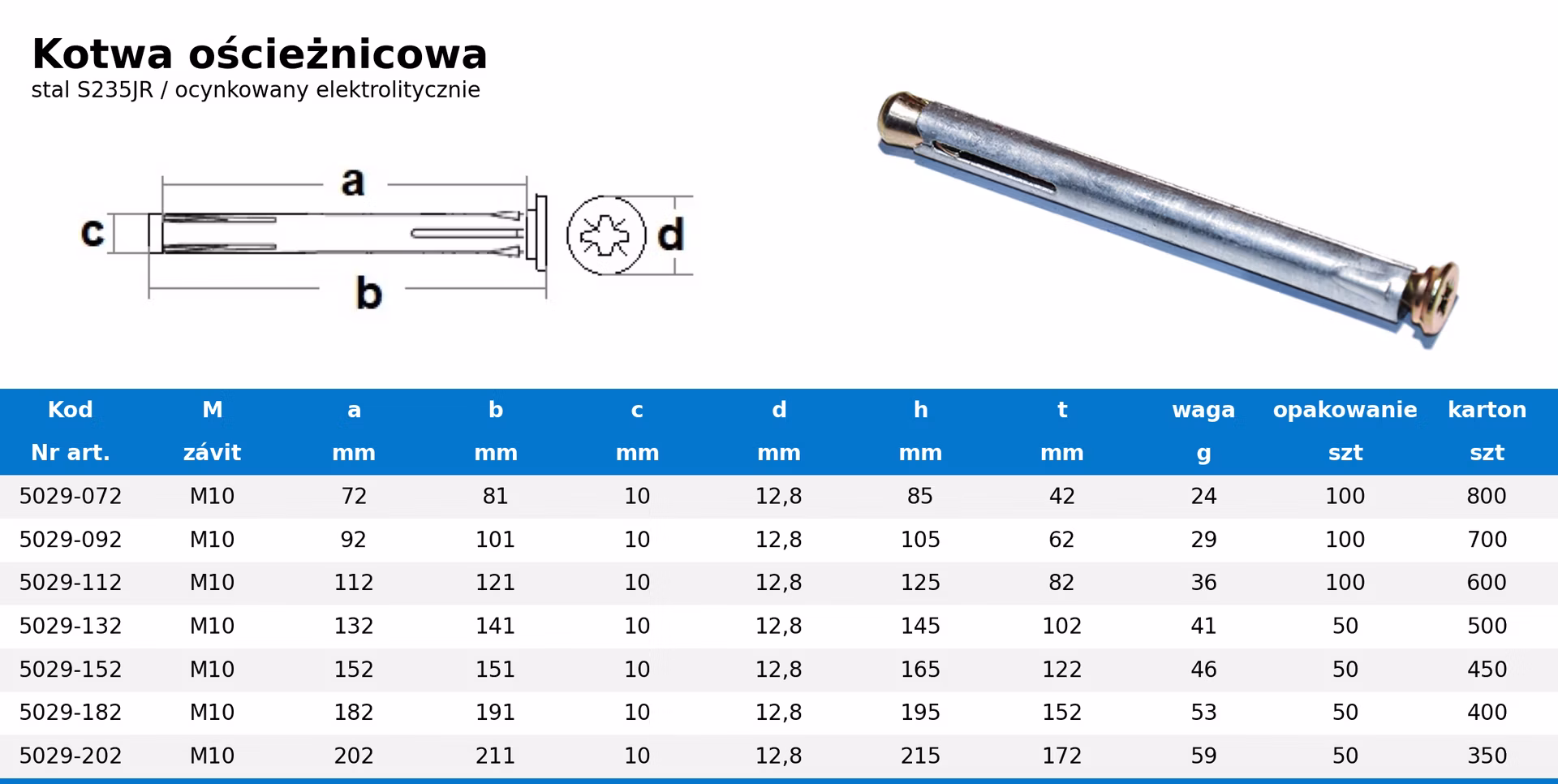 Kotva rámová, M10x132mm, Zn
