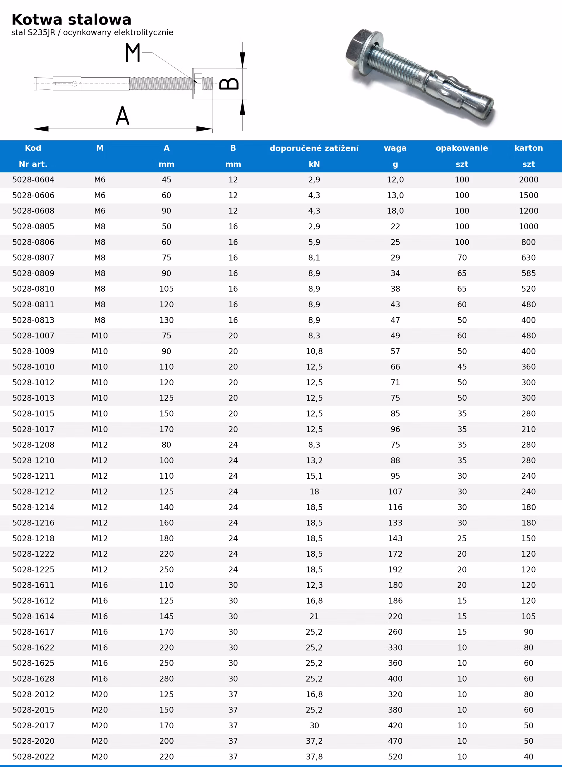Kotva prievlačná oceľová, M12x110mm, Zn