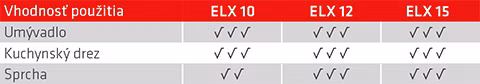 ELX compact vhod 21