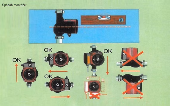 Obehové čerpadlo IBO OHI s bronzovým telom