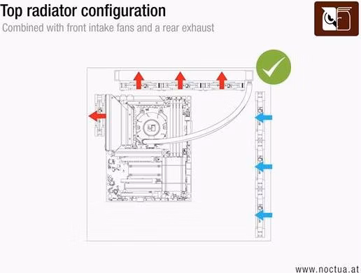 Noctua NL-LC1-24 AIO chladič CPU 240mm