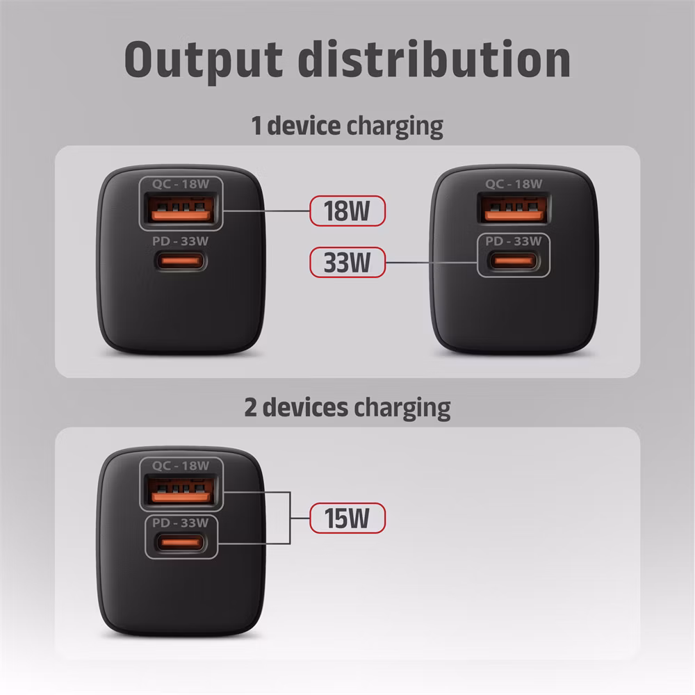 AXAGON ACU-PQ33, GaN nabíjačka do siete 33W, USB-A+USB-C, PD3.0/PPS/QC4+/SFC2.0/Apple, čierna