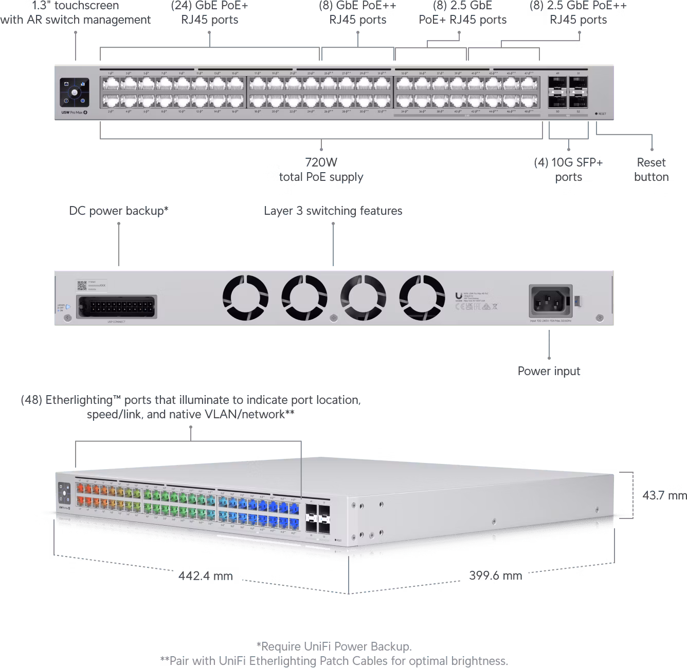 Ubiquiti UniFi switch Gen2 USW-PRO-MAX-48-POE Layer3  - Poškodený obal