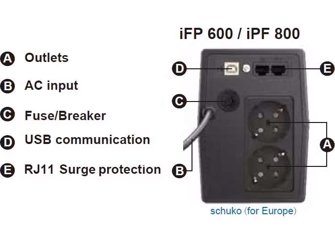 Fortron UPS FSP iFP 600, 600 VA / 360W, LCD, lineárne interaktívne