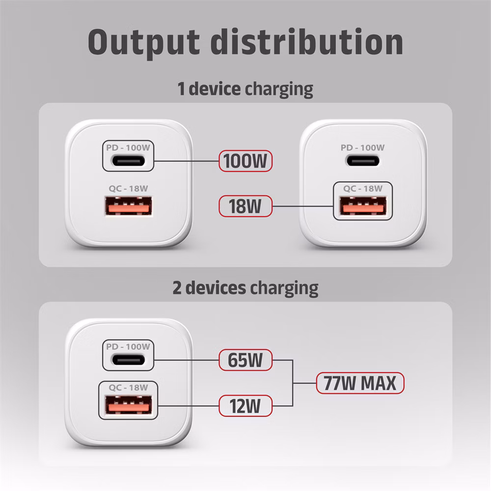 AXAGON ACU-PQ100W, GaN nabíjačka do siete 100W, USB-A+USB-C, PD3.0/PPS/QC4+/SFC2.0/Apple, biela