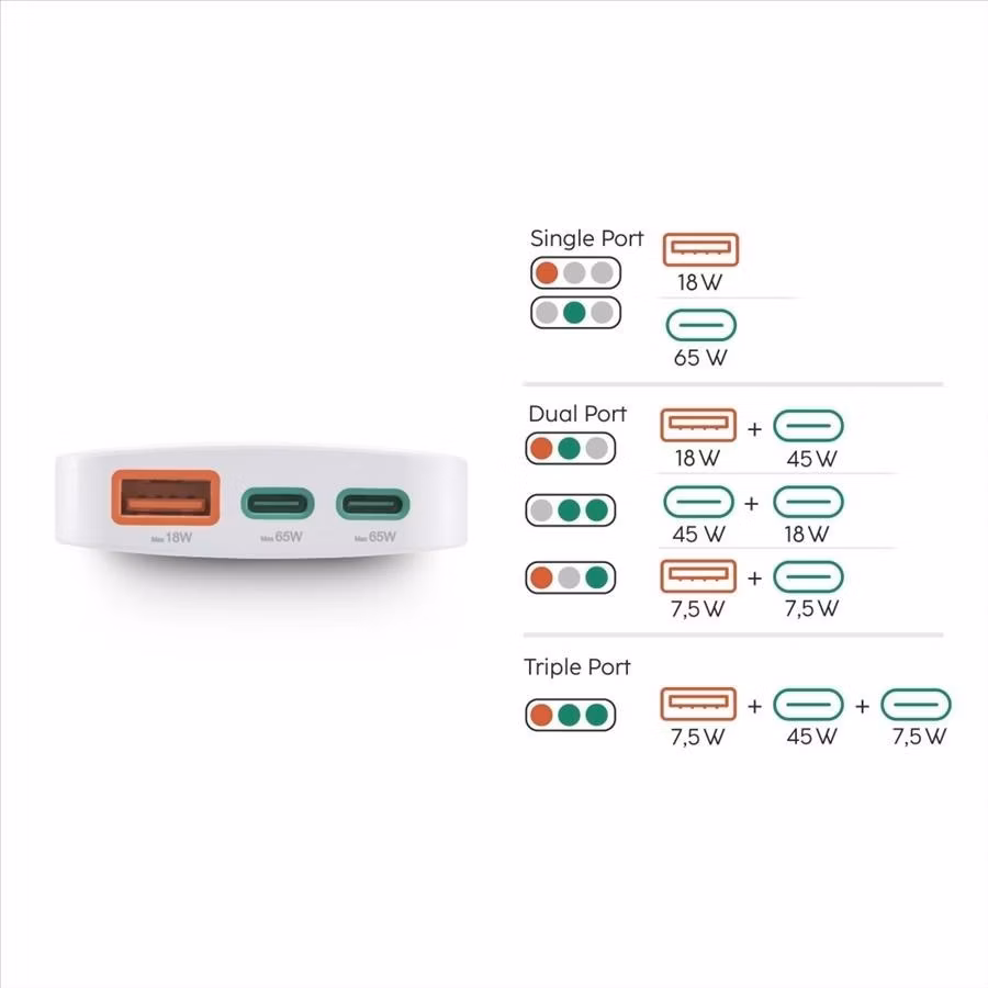 Hama rýchla USB nabíjačka GaN 2x USB-C + USB-A, PD/QC 65 W, plochá, skladacia