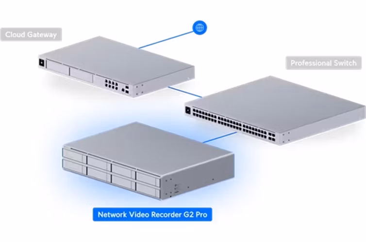 Ubiquiti UNVR-G2-Pro - UniFi Protect Network Video Recorder G2 Pro