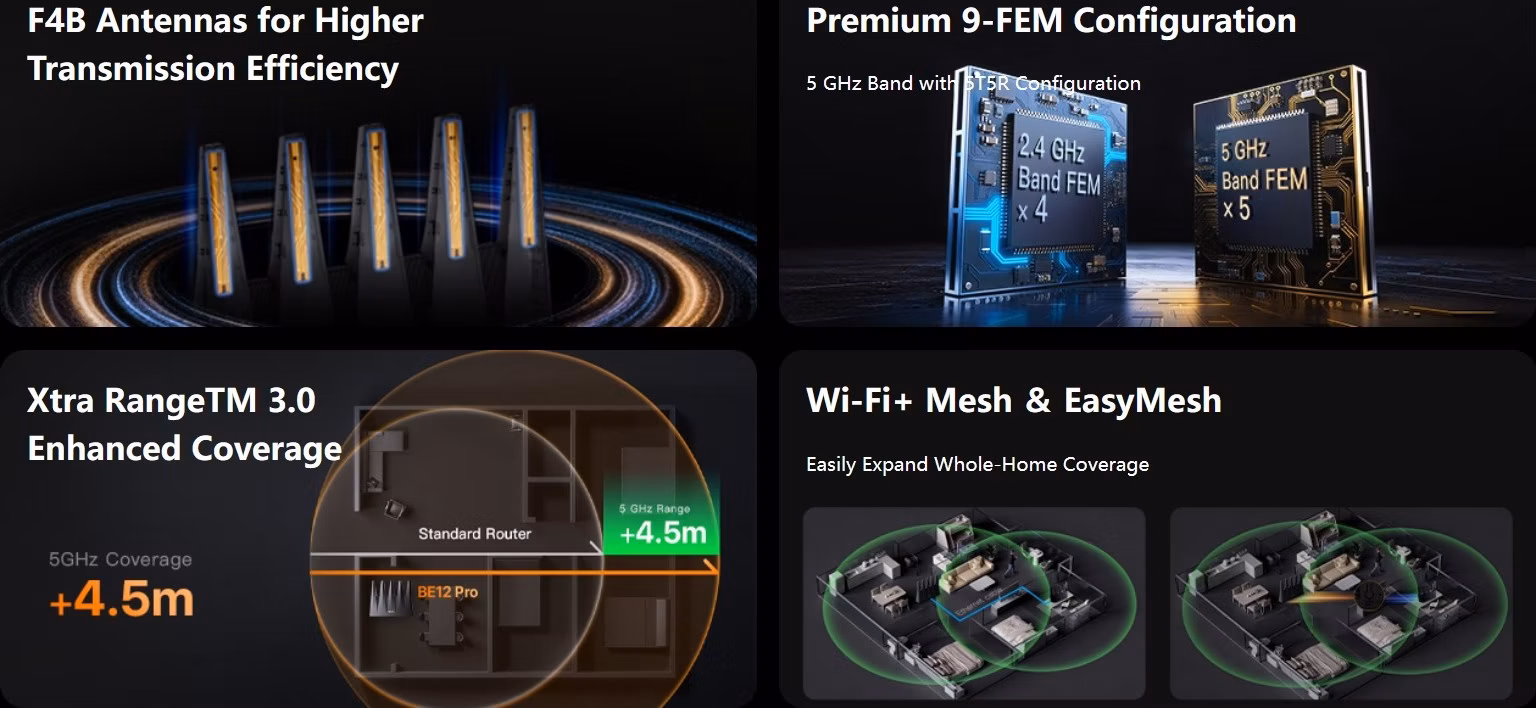 Tenda BE12 Pre BE7200 WiFi 7 Mesh Router, 2x 2.5G WAN/LAN, 3x 1G WAN/LAN, 7141 Mb/s, NFC, VPN