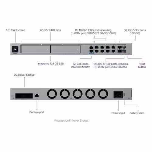 Ubiquiti UniFi Dream Machine Beast Gateway + Controller + IDS/IPS + NVR + switch