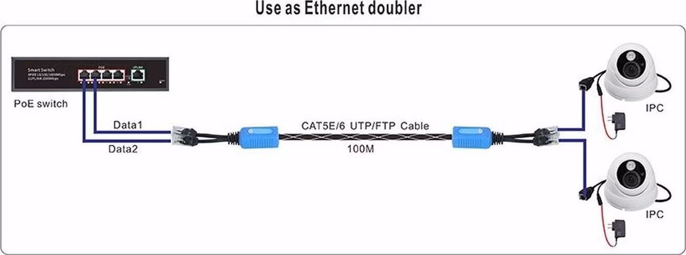XtendLan POE extender, 2x PoE po jednom UTP kabelu, 100Mb