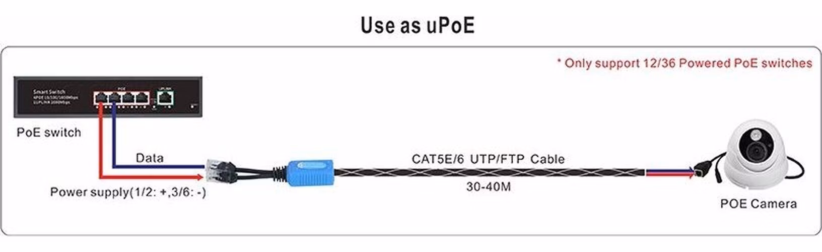 XtendLan POE extender, 2x PoE po jednom UTP kabelu, 100Mb