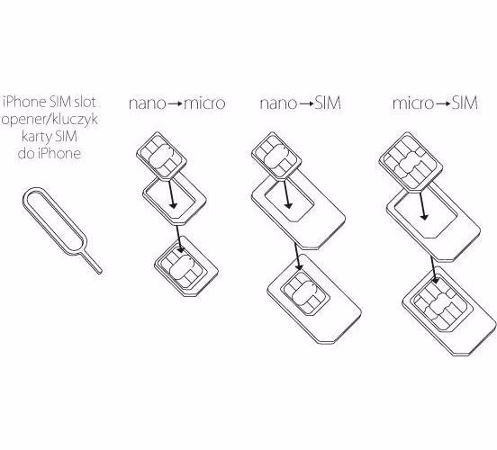 SIM adaptér set Forever microSIM 3ff-2ff nano 4ff-2ff nano 4ff-3ff s aplikátorom