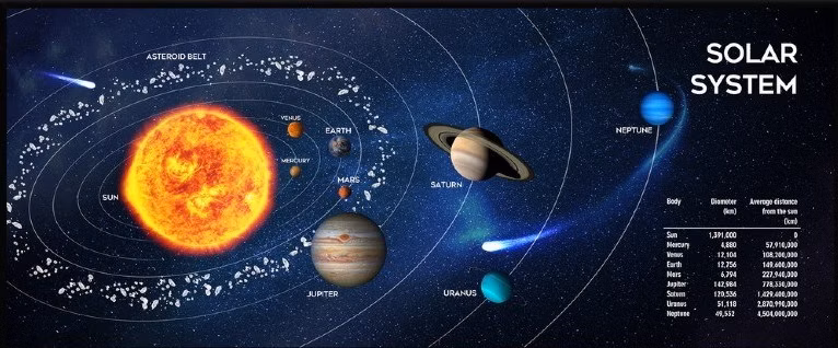 GEMBIRD Podložka pod myš látková Solar System, herní, 350 x 900