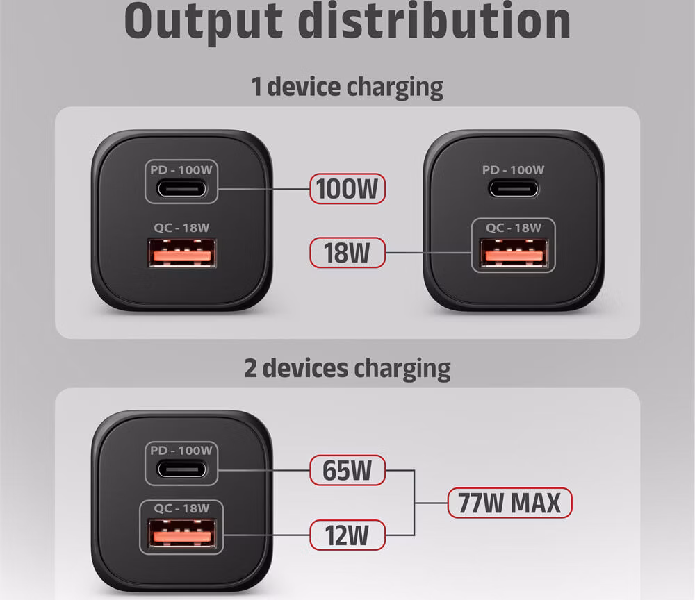 AXAGON ACU-PQ100, GaN nabíjačka do siete 100W, USB-A+USB-C, PD3.0/PPS/QC4+/SFC2.0/Apple, čierna