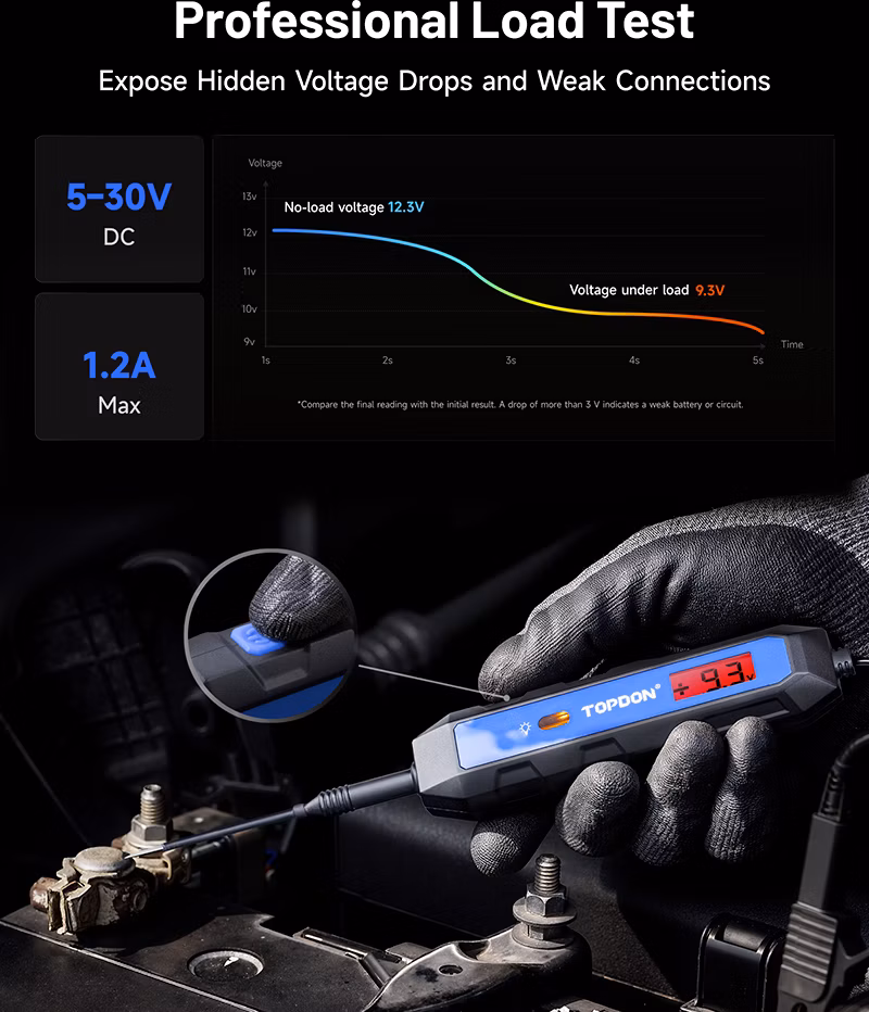 TOPDON Tester automobilových elektrických obvodov CT100/12V, 24V, 36V/meranie 3,3-65VDC/max 1,2A