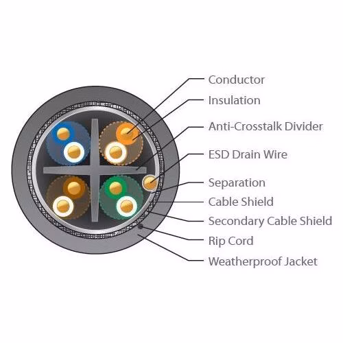 UBNT TOUGHCable Carrier [Level 2, SFTP kábel, drôt, vonkajší, CAT5e, 24AWG, 305m]