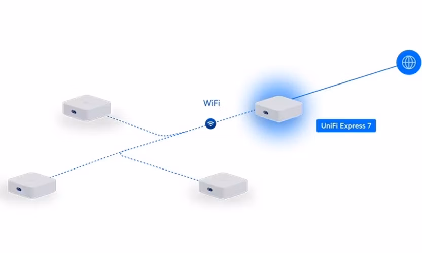 Ubiquiti UX7-2, UniFi Express 7, Whole Home WiFi (2-pack)