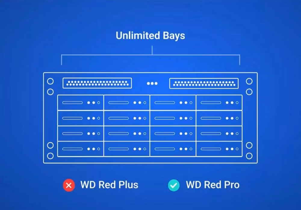 WD RED Pro NAS WD4006FFBX 4TB, SATA III 3.5", 256MB 7200RPM, 217MB/s, CMR