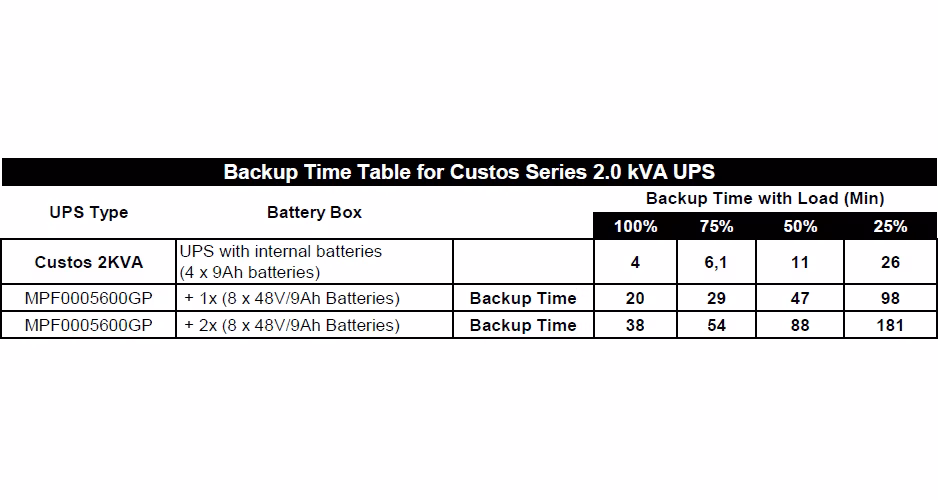 FSP Battery Bank BB-48/18RT, 2U, 48V, 12V/9Ah x 8 kusov, Rack/Tower (pre Clippers 2K)