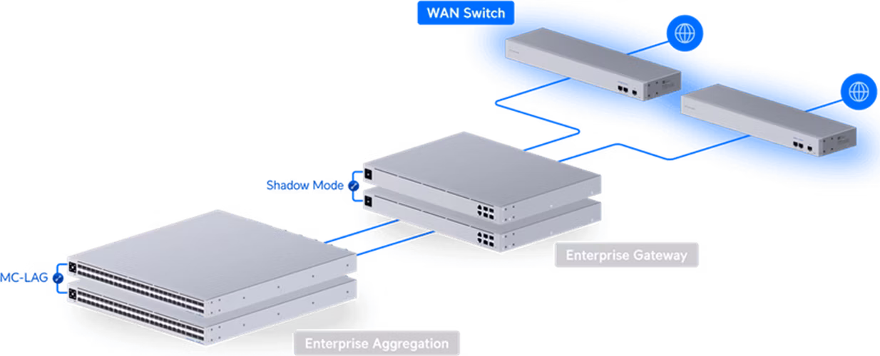 Ubiquiti UniFi switch USW-WAN switch 3x 10G SFP+ pro UniFi Gateways