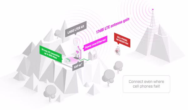 lte6 kit.png