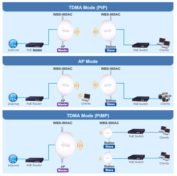 WBS-900AC-3.png