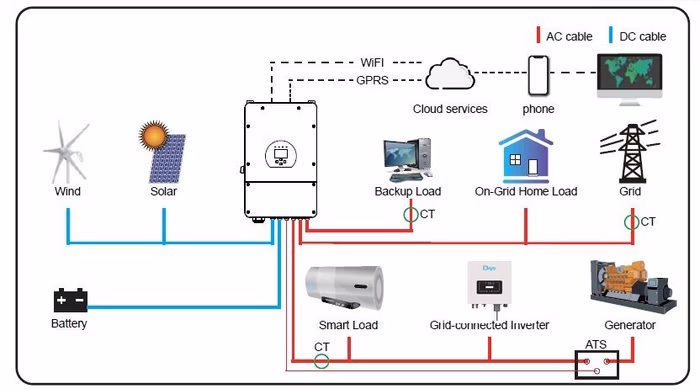 schema.png
