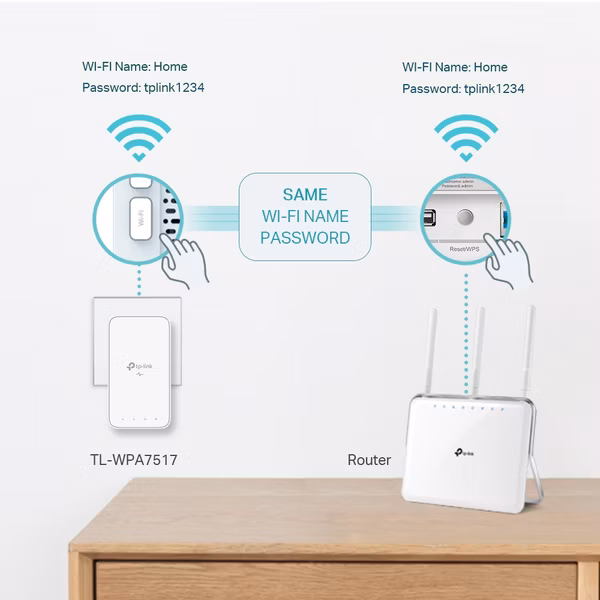 TL-WPA7517KIT_2.png