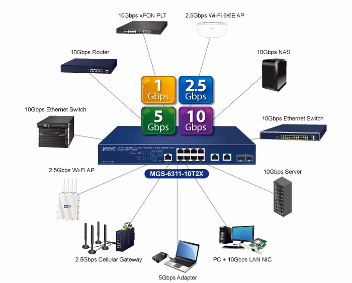 mgs-6311-10t2x1.png