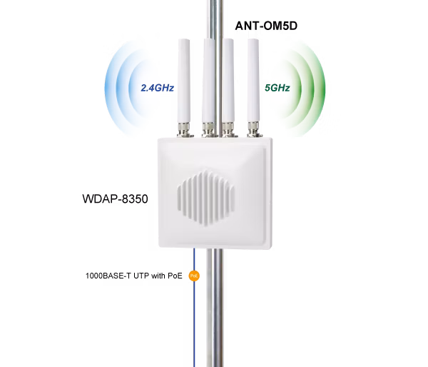 ANT-OM5D-KIT_1.png