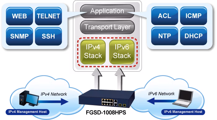 FGSD-1008HPSv2-5.png