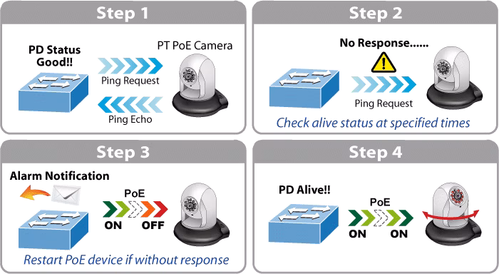 FGSW-2624HPSv3-4.gif