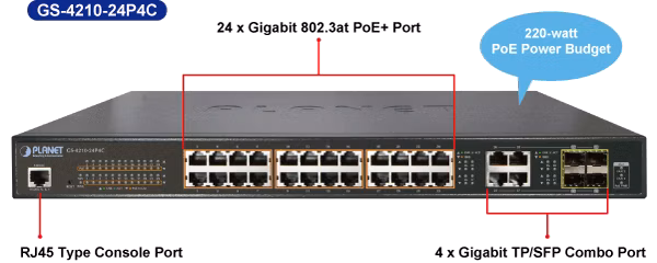 GS-4210-24P4C_panel.gif