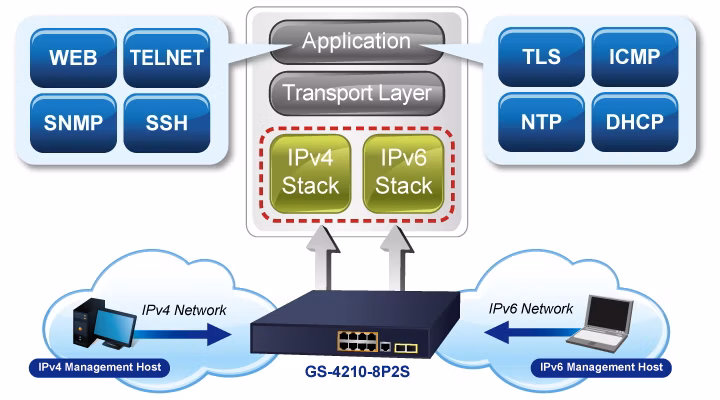 GS-4210-8P2S_v3_9.jpg