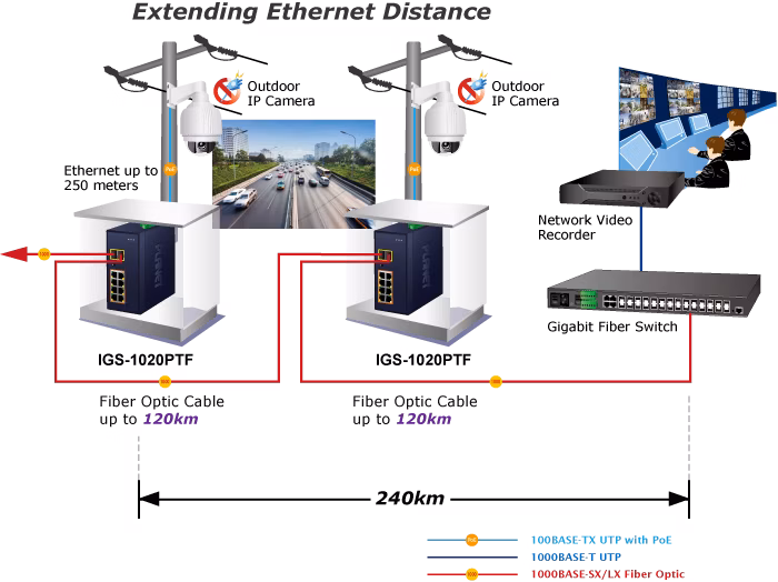 IGS-1020PTF-4.png