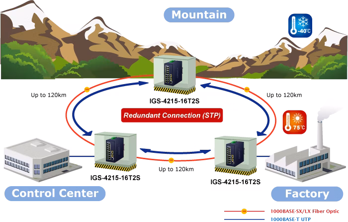 IGS-4215-16T2S-3.png