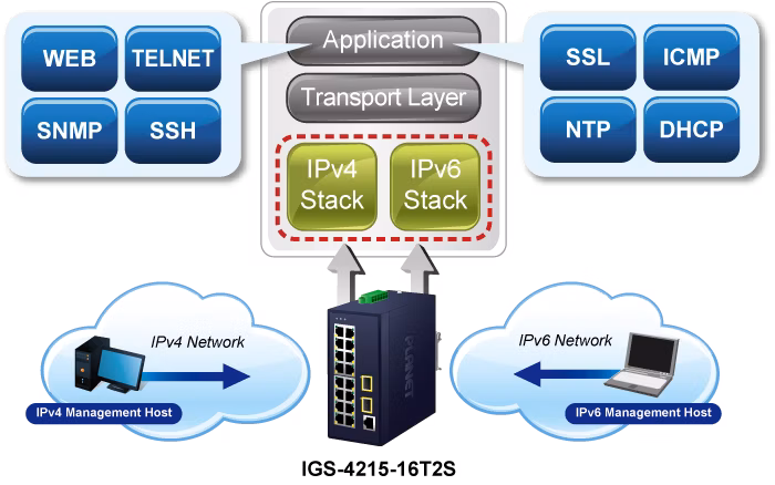 IGS-4215-16T2S-5.png