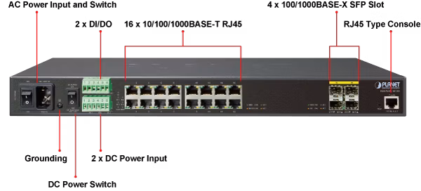 IGS-5225-16T4S_ports.png