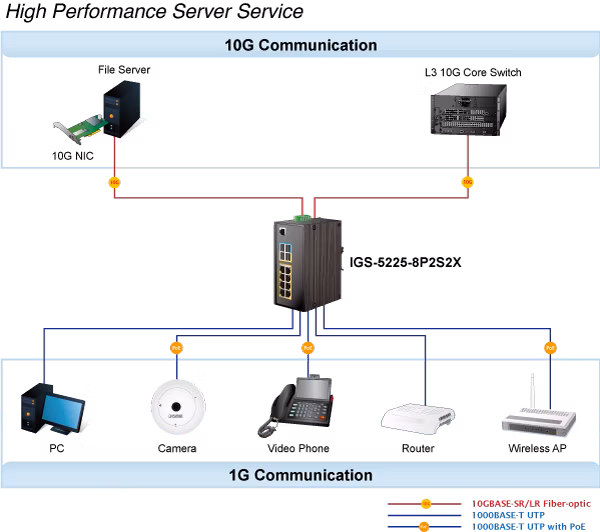 IGS-5225-8P2S2X-18_L.png