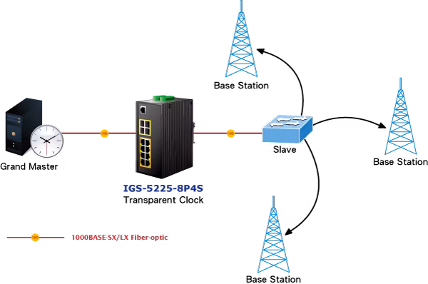 IGS-5225-8P4S-7_L.png