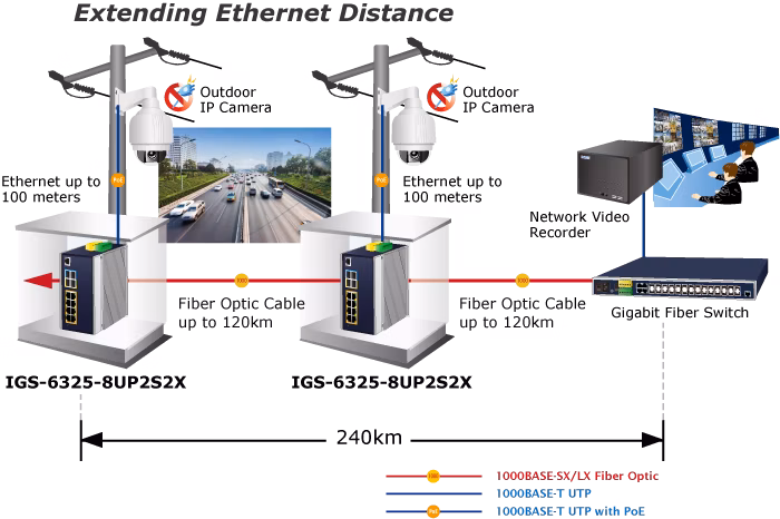 IGS-6325-8UP2S2X_4.png