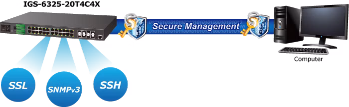 IGS-6325-20T4C4X-3.png