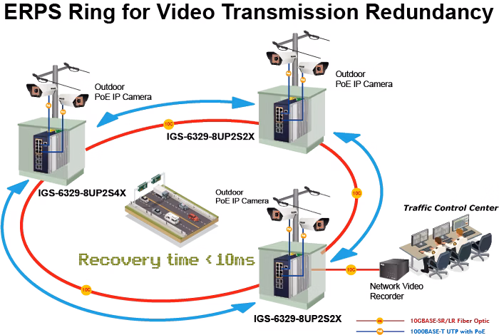IGS-6329-8UP2S2X_4.png