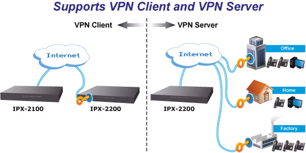IPX2200 3.png