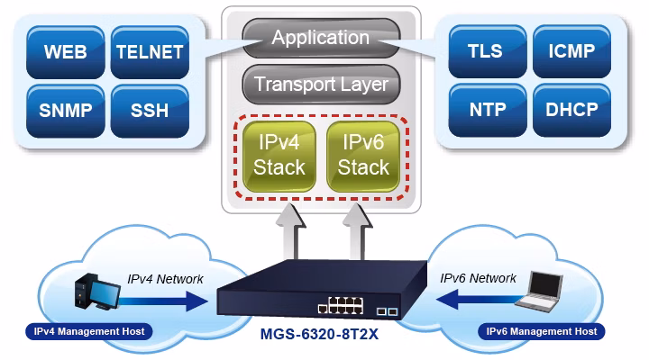 MGS-6320-8T2X_6.jpg