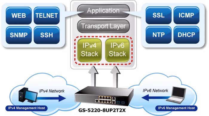 NETPLA2117 popis 6.png