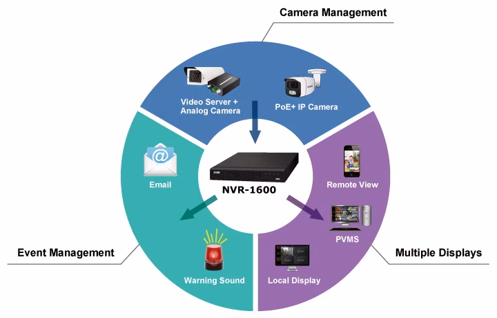 NVR-1600_1.jpg