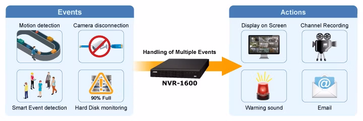 NVR-1600_5.jpg