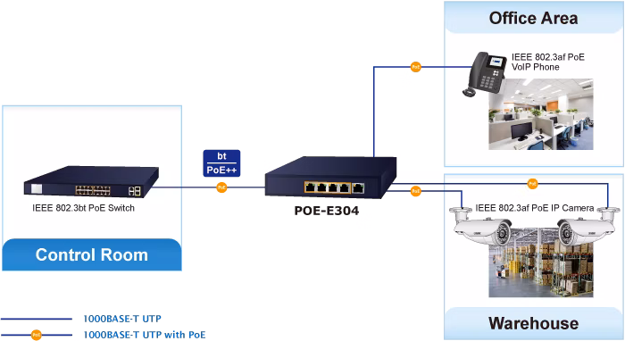 POE-E304v2-1.png